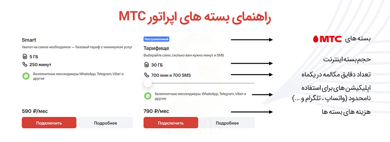 بسته های اینترنت و سیم کارت MTC روسیه