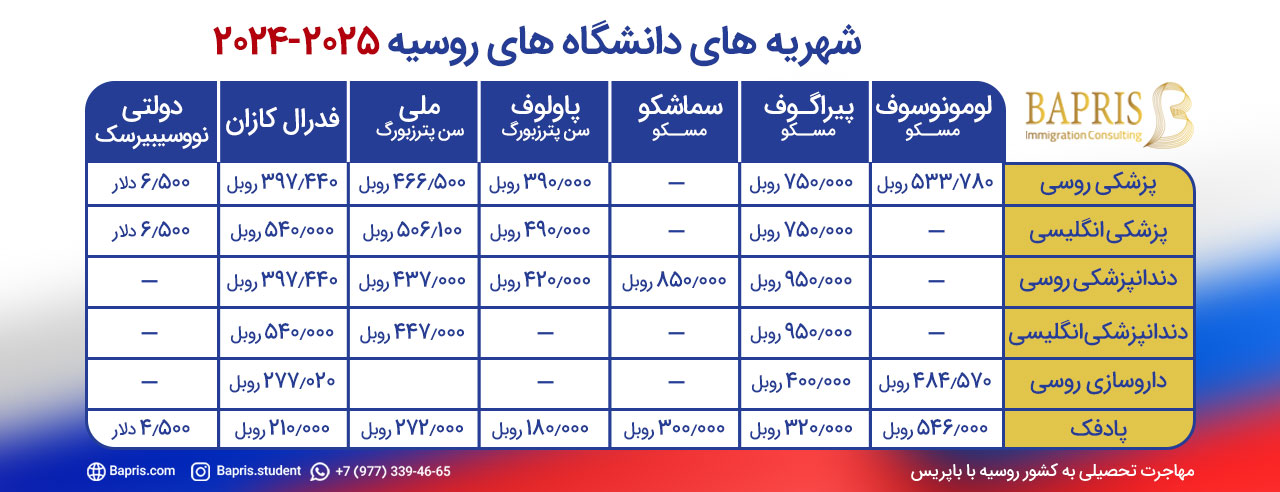 شهریه دانشگاه های روسیه - هزینه تحصیل 2024 روسیه